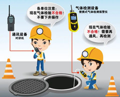 亳州有限空间安全作业操作规程